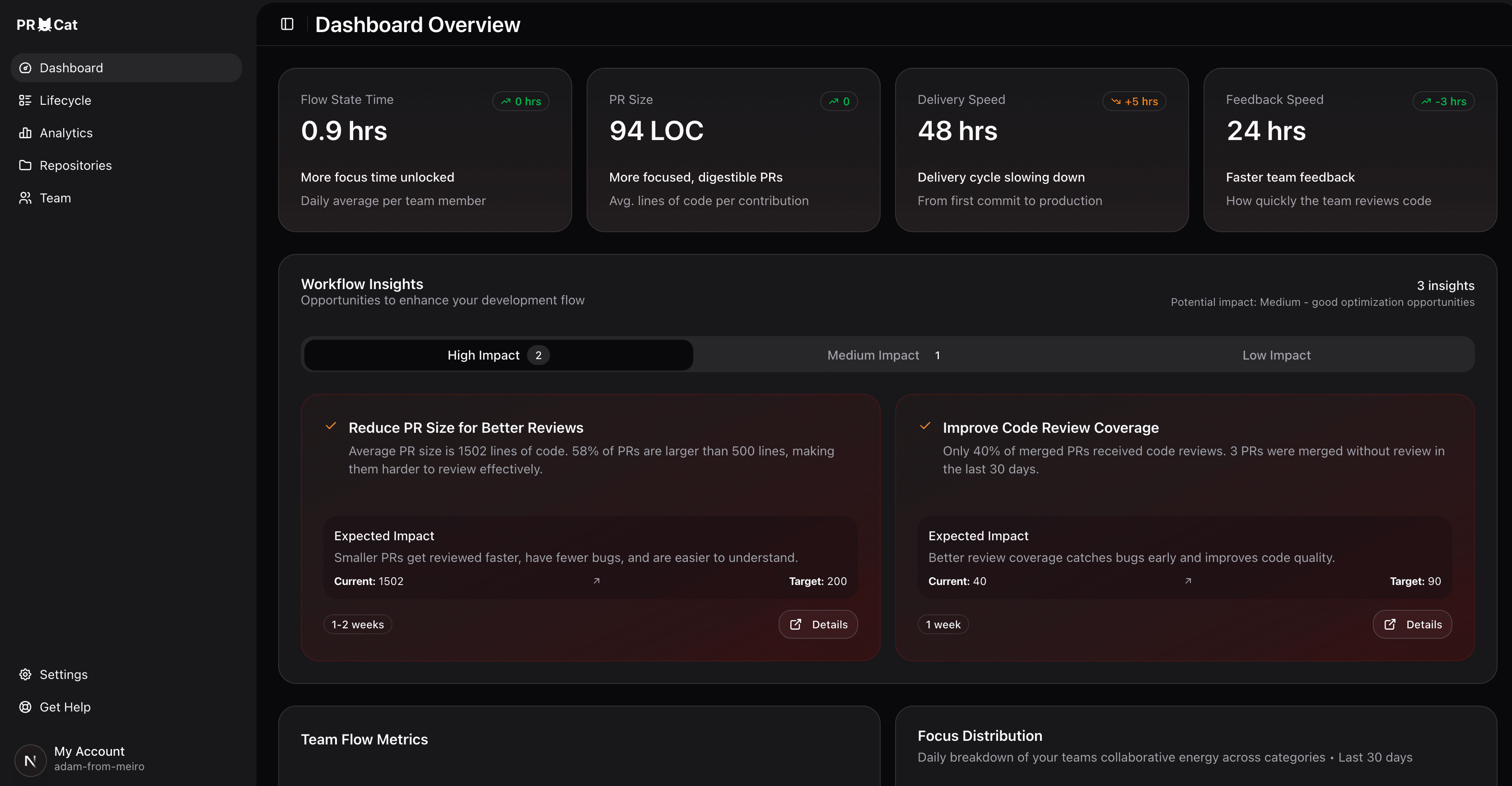 PR Cat Dashboard Screenshot